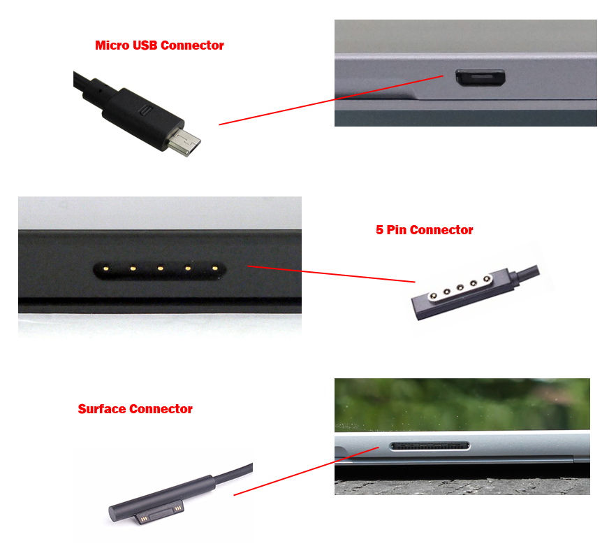 vérifiez la taille du connecteur d'alimentation de votre chargeur MICROSOFT Surface RT